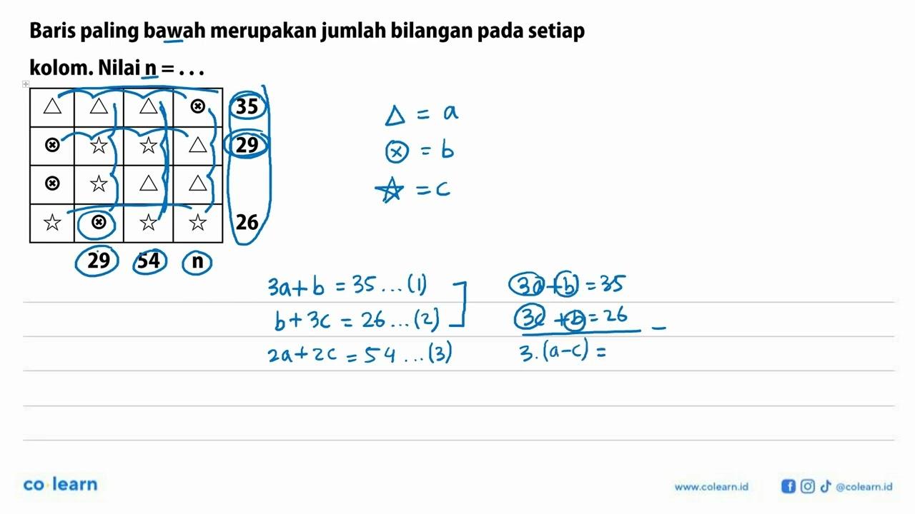 Baris paling bawah merupakan jumlah bilangan pada setiap