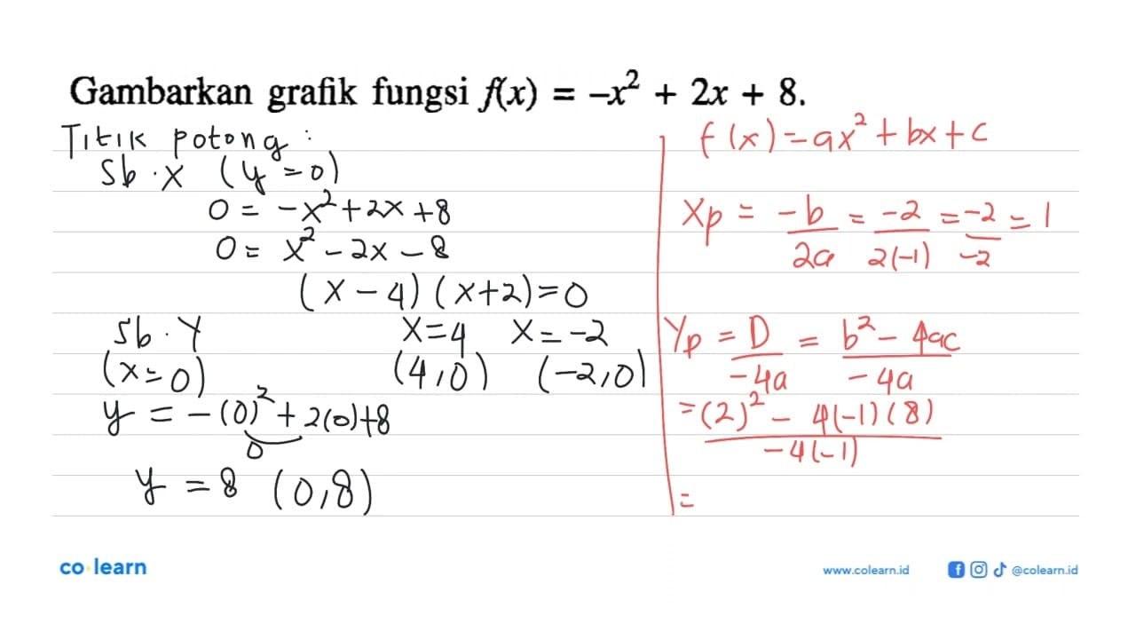 Gambarkan grafik fungsi f(x)=-x^2+2x+8