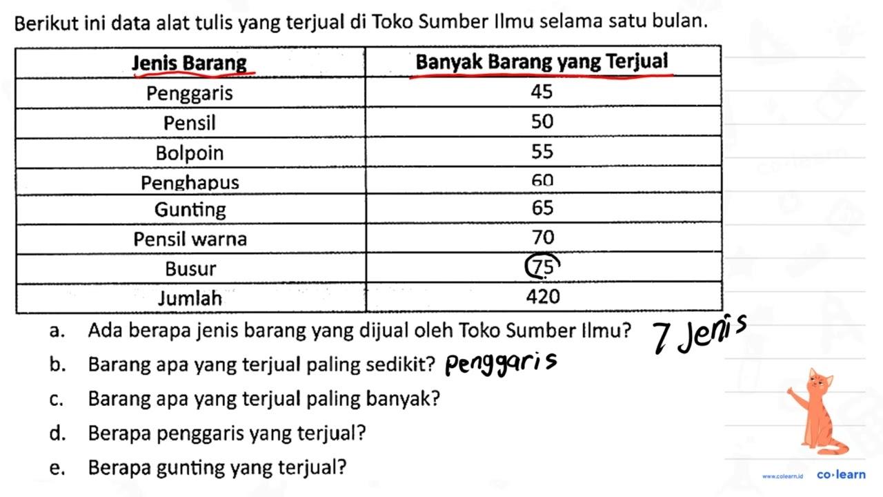 Berikut ini data alat tulis yang terjual di Toko Sumber