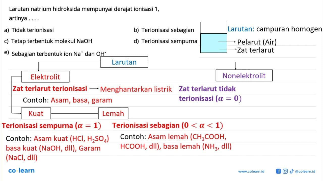 Larutan natrium hidroksida mempunyai derajat ionisasi 1,