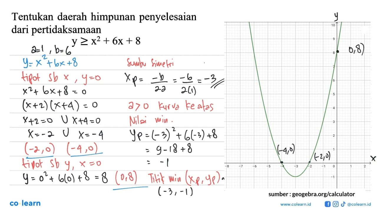 Tentukan daerah himpunan penyelesaian dari pertidaksamaan