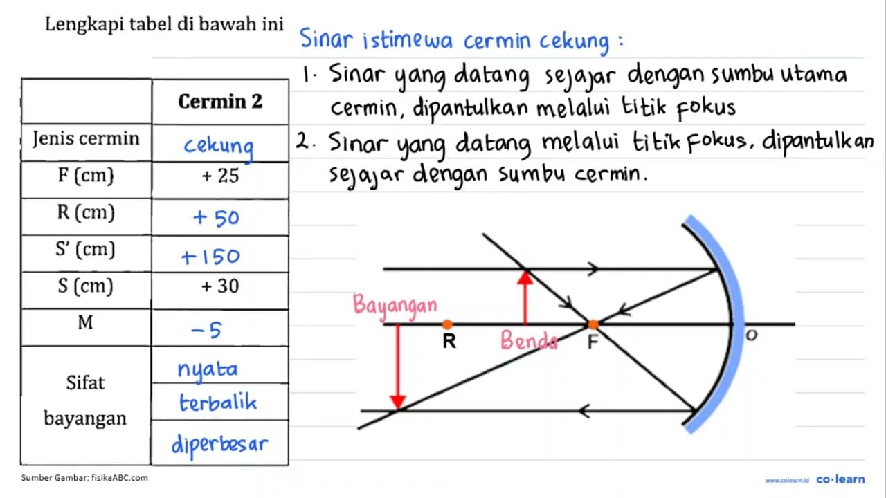 Lengkapi tabel di bawah ini Cermin 1 Cermin 2 Cermin 3