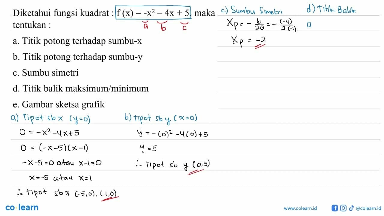 Diketahui fungsi kuadrat f(x) = -x^2 - 4x + 5, maka