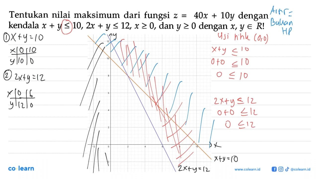 Tentukan nilai maksimum dari fungsi z=40x+10y dengan