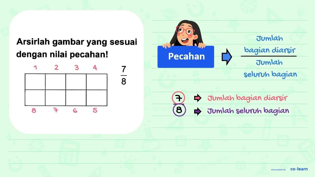 Arsirlah gambar yang sesuai dengan nilai pecahanl 7/8