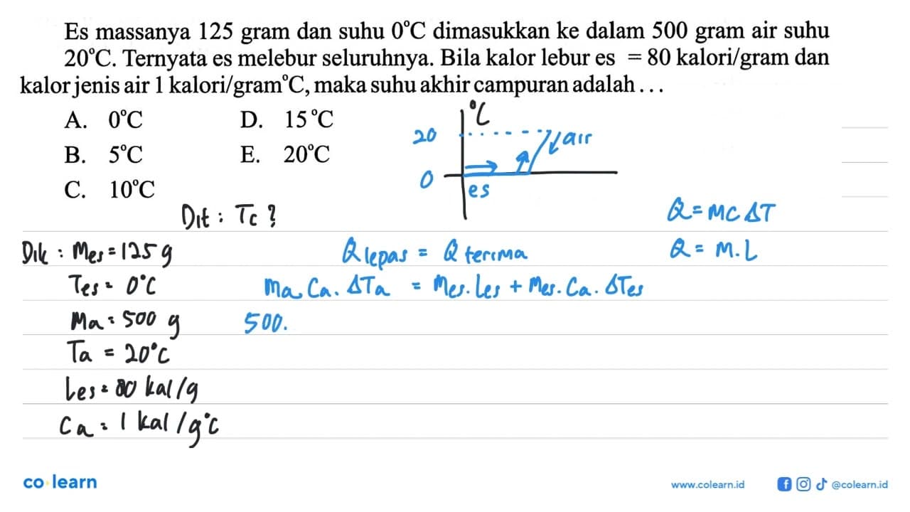 Es massanya 125 gram dan suhu 0 C dimasukkan ke dalam 500