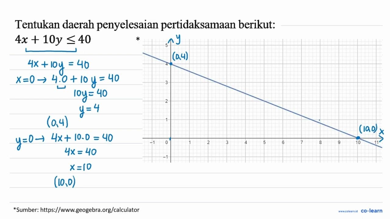 Tentukan daerah penyelesaian pertidaksamaan berikut: 4x +