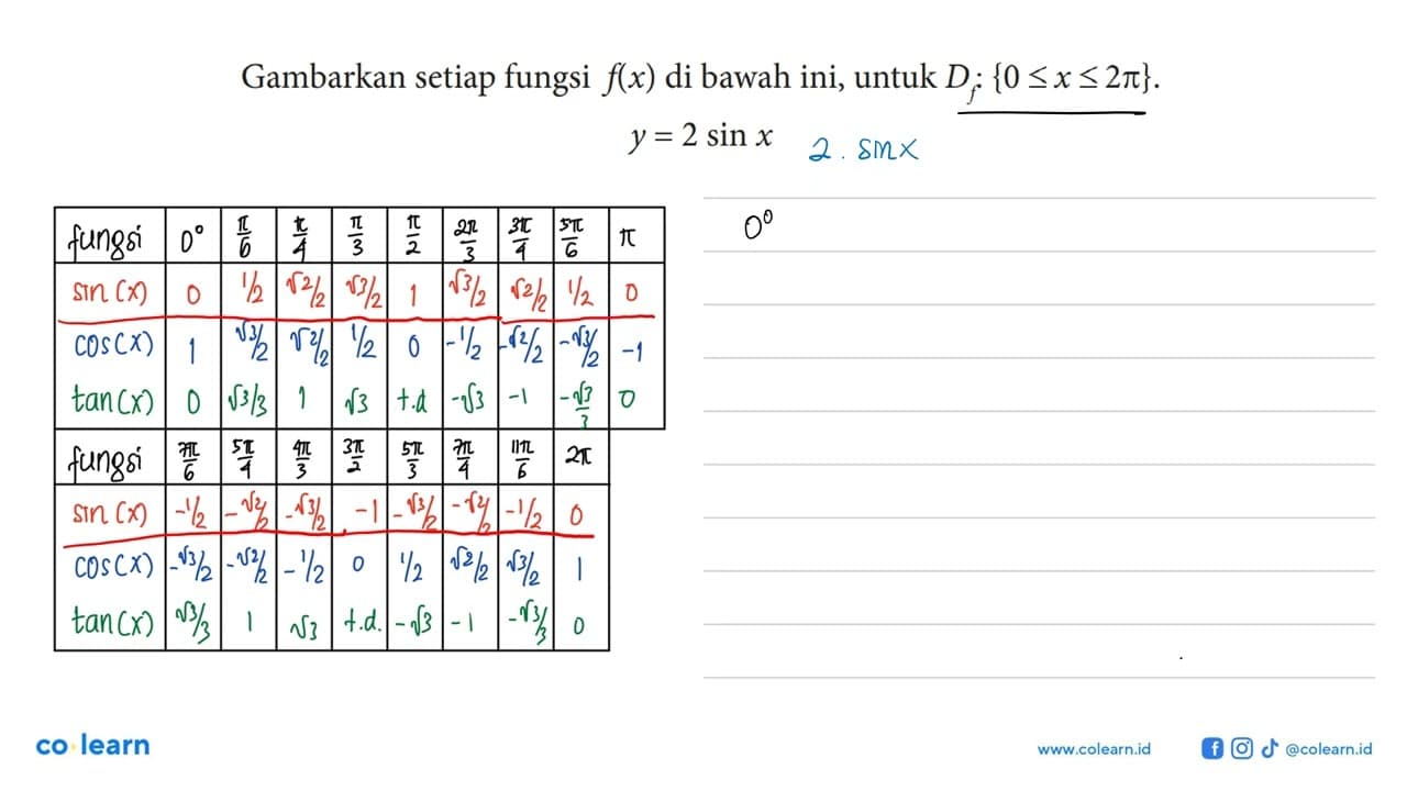 Gambarkan setiap fungsi f(x) di bawah ini, untuk Dj: