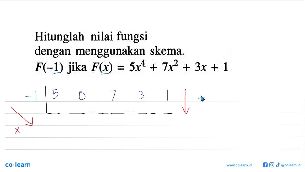 Hitunglah nilai fungsi dengan menggunakan skema. F(-1) jika