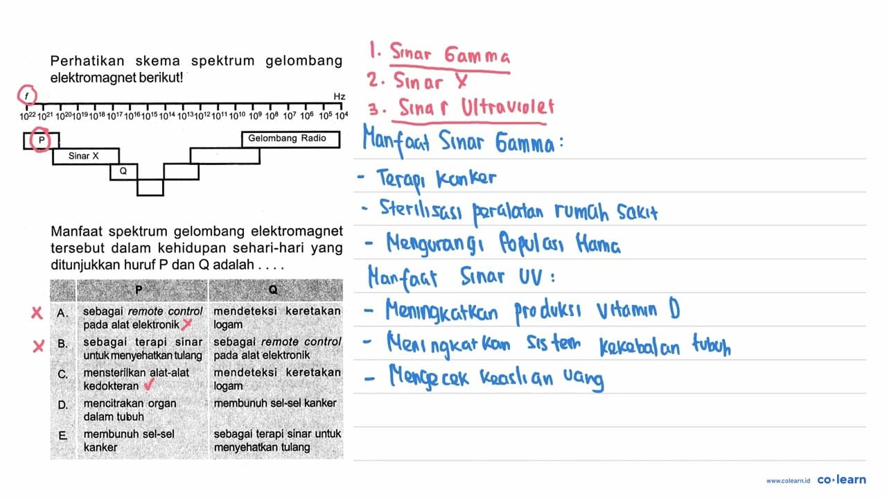 Perhatikan skema spektrum gelombang elektromagnet berikut!