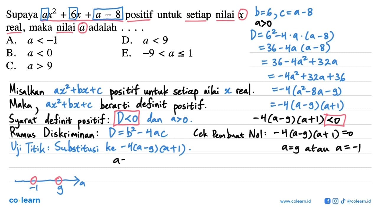 Supaya ax^2+6x+a-8 positif untuk setiap nilai x real, maka