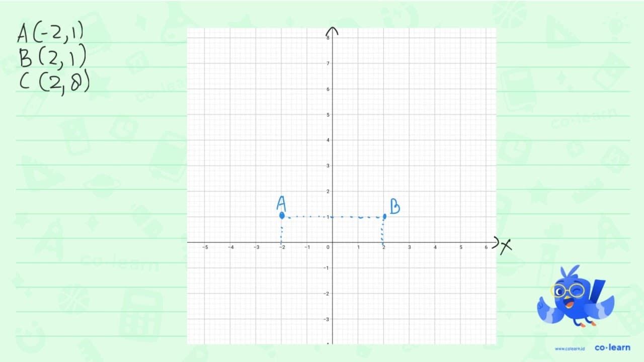 Sebuah persegi panjang A B C D dengan koordinat A(-2,1),