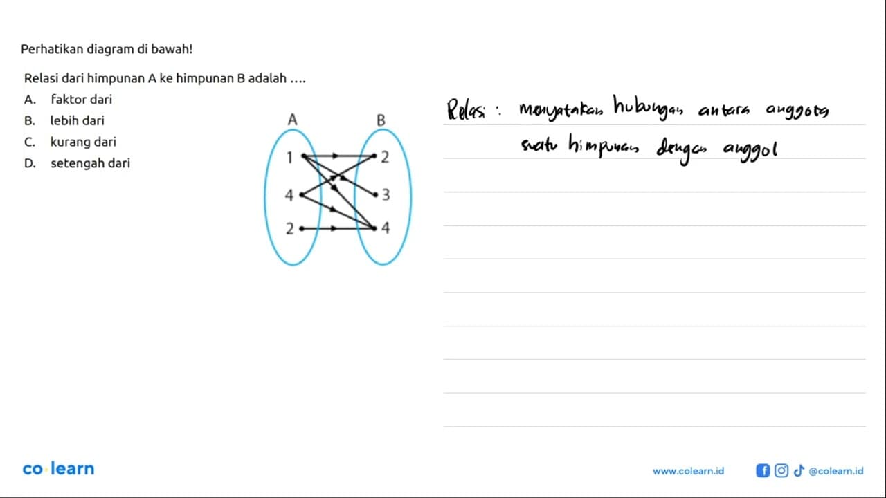 Perhatikan diagram di bawah! Relasi dari himpunan A ke