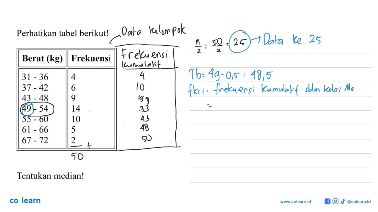 Perhatikan tabel berikut! Berat (kg) Frekuensi 31-36 4