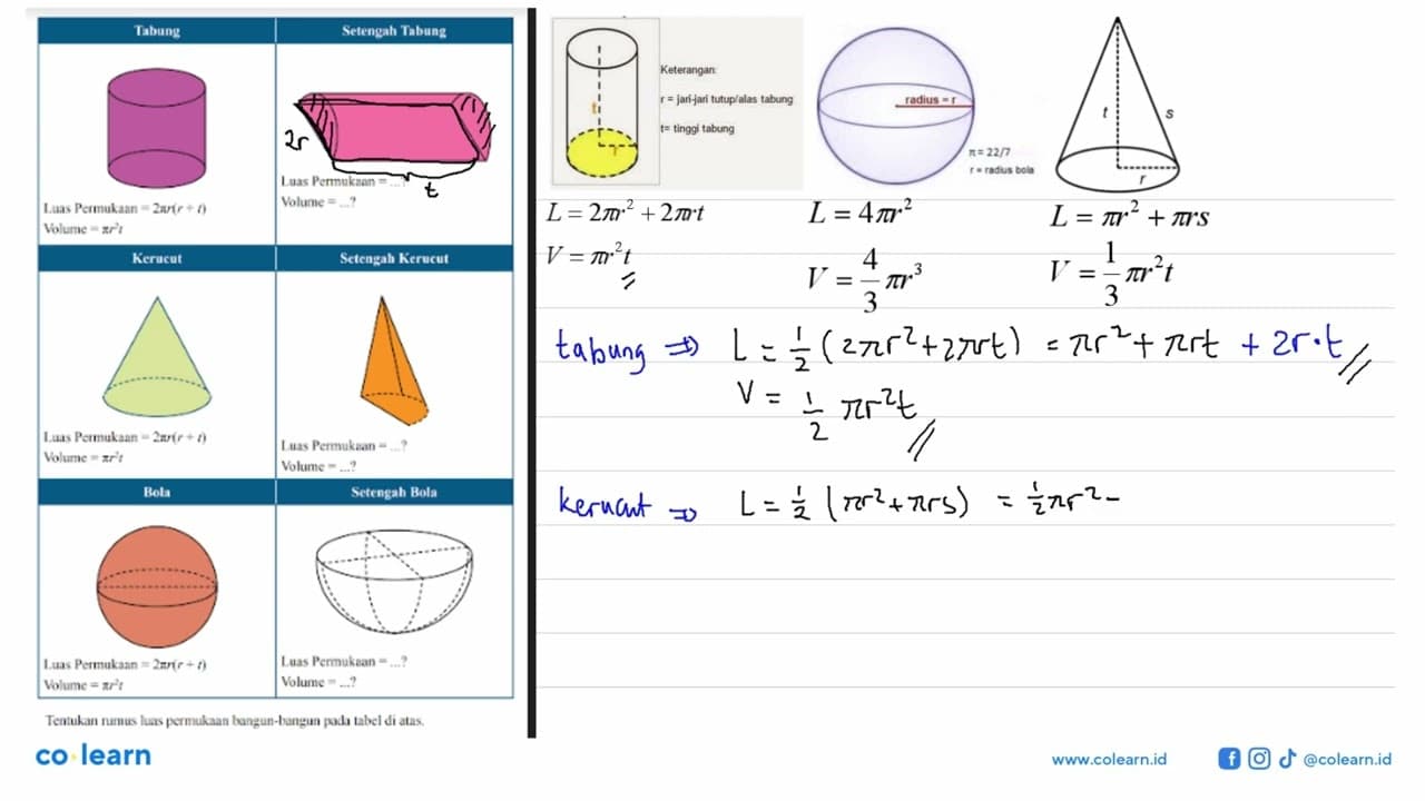 Tentukan rumus luas permukaan bangun-bangun pada tabel di