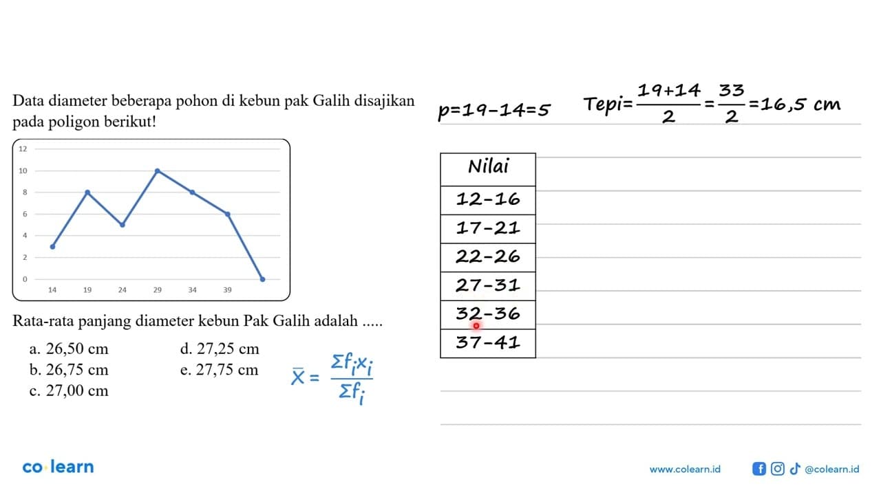 Data diameter beberapa pohon di kebun pak Galih disajikan