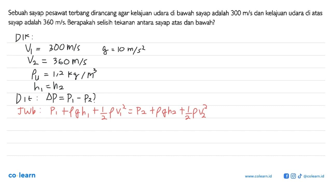 Sebuah sayap pesawat terbang dirancang agar kelajuan udara