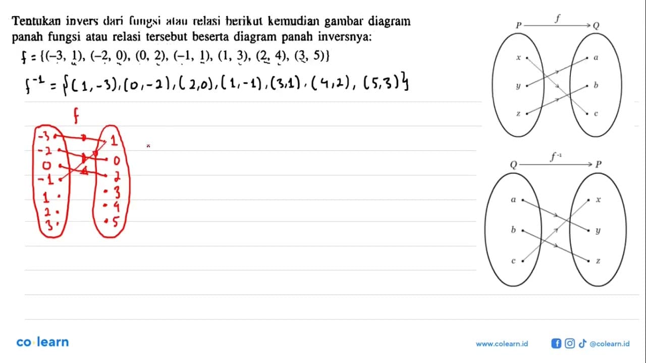 Tentukan invers dari fungsi atau relasi berikut kemudian