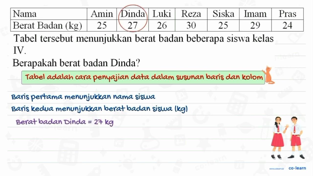 Nama Amin Dinda Luki Reza Siska Imam Pras Berat Badan (kg)