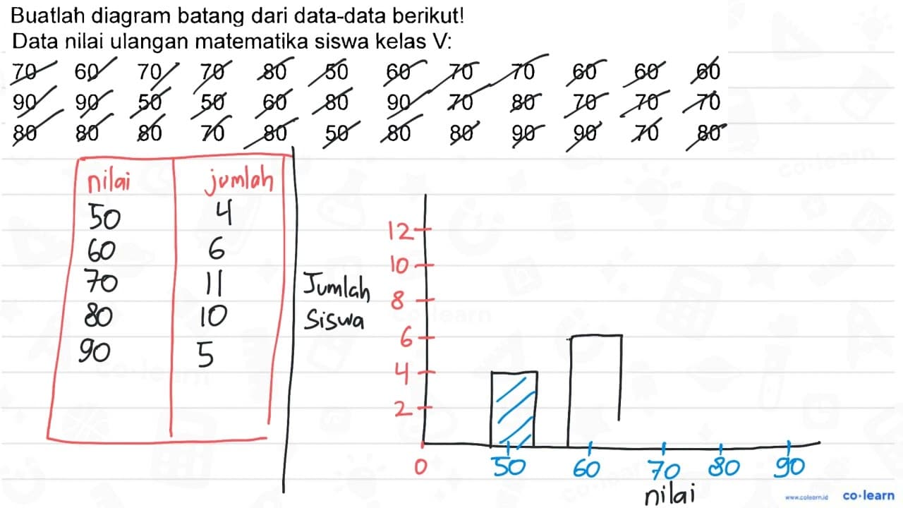 Buatlah diagram batang dari data-data berikut! Data nilai