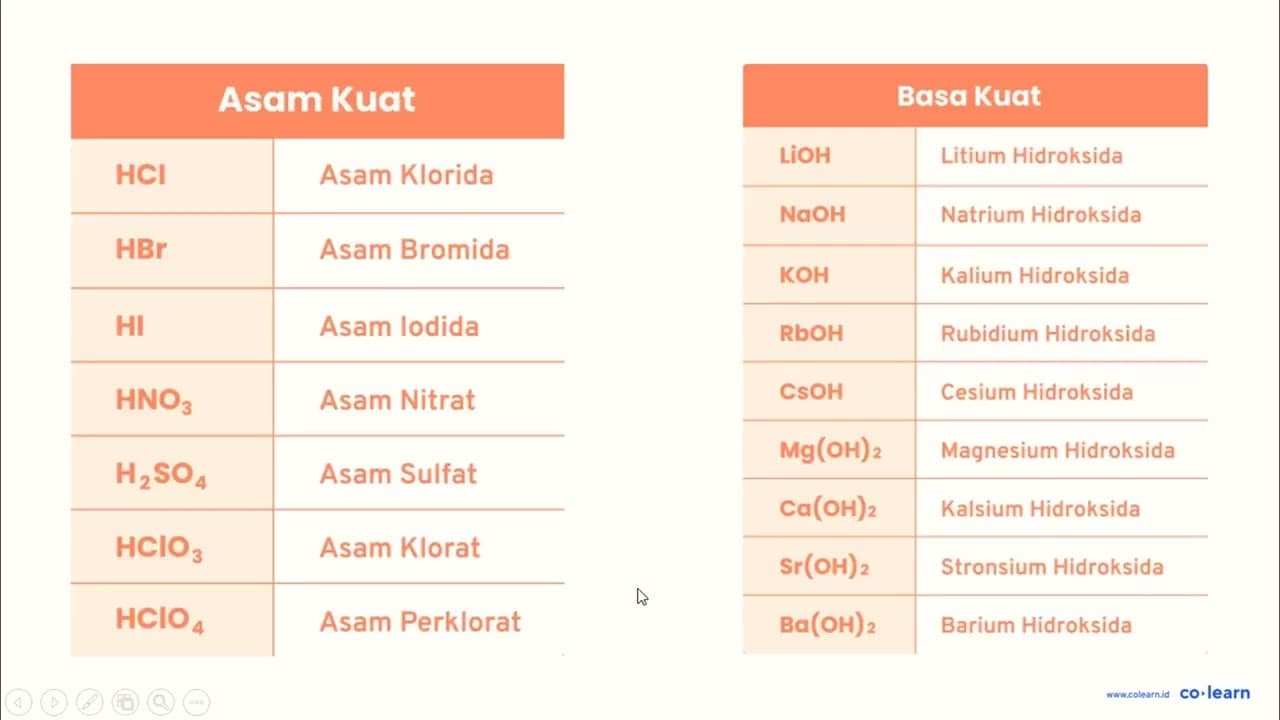 Perhatikan data hasil pengamatan daya hantar listrik