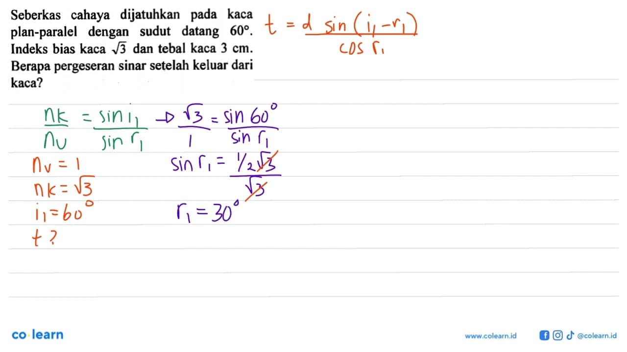 Seberkas cahaya dijatuhkan pada kaca plan-paralel dengan