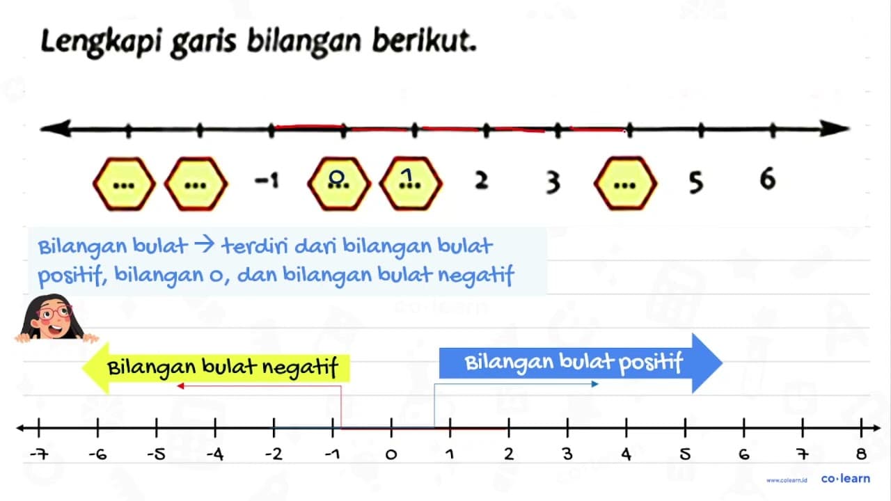 Lengkapi garis bilangan berikut. ... ... -1 ... ... 2 3 ...