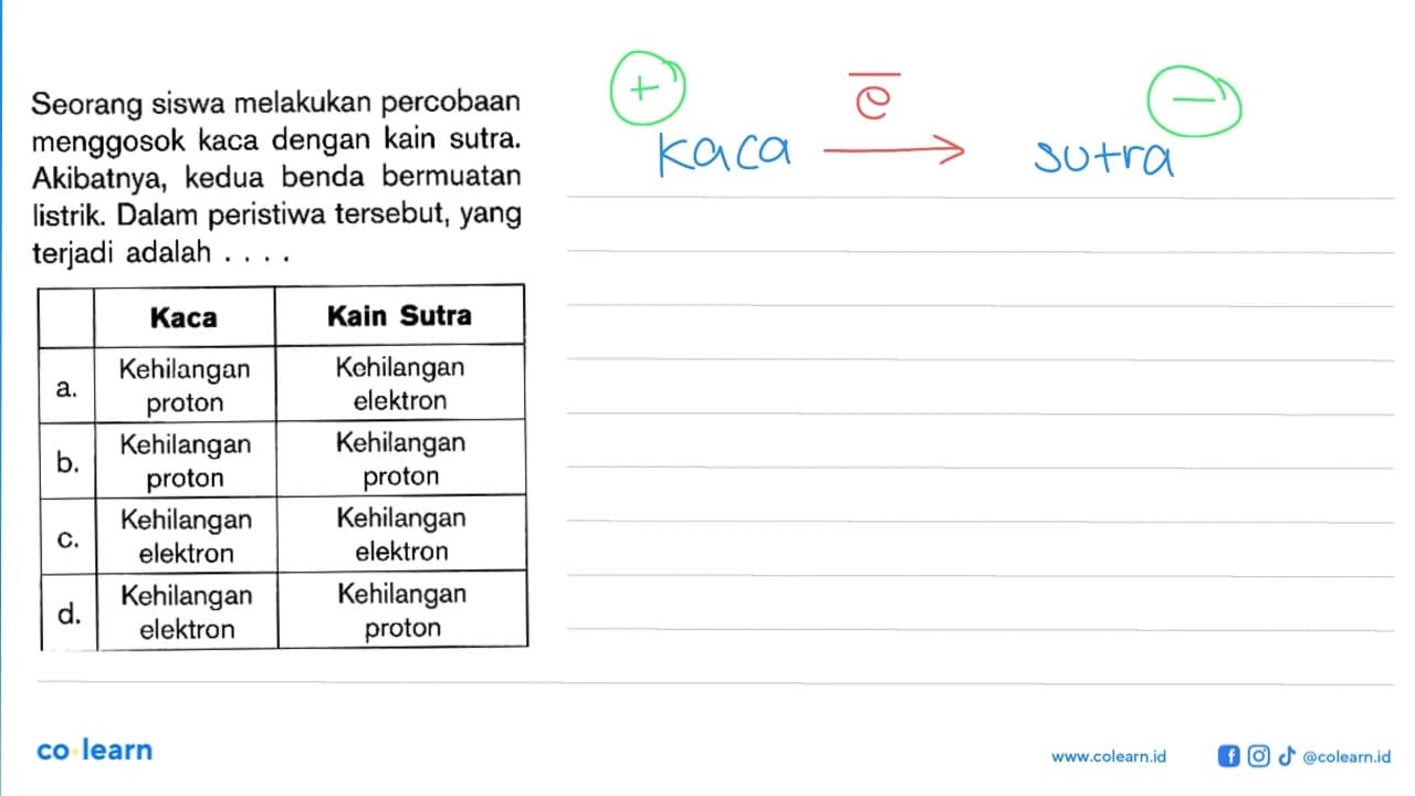 Seorang siswa melakukan percobaan menggosok kaca dengan