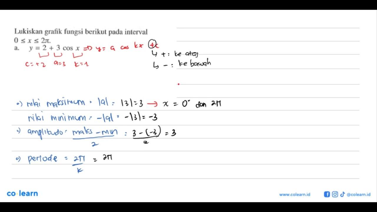 Lukiskan grafik fungsi berikut pada interval 0 <= x <= 2 pi