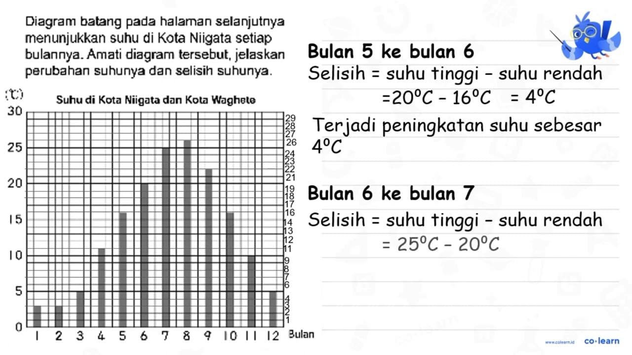 Diagram batang pada halaman selanjutnya menunjukkan suhu di