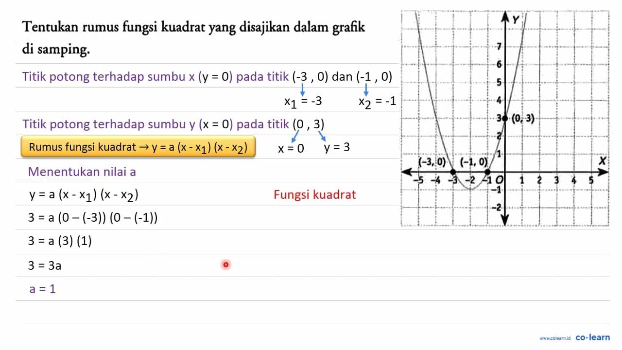 Tentukan rumus fungsi kuadrat yang disajikan dalam grafik