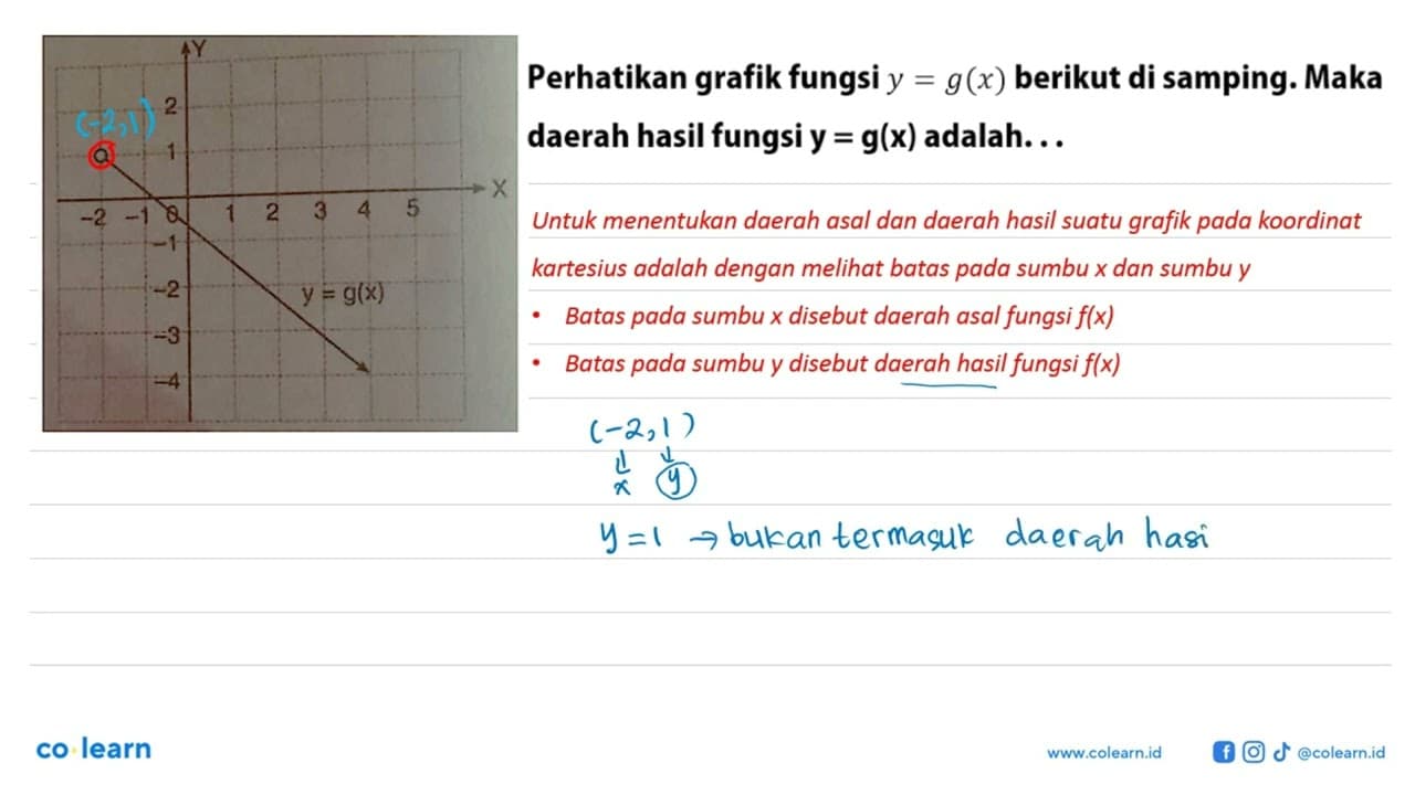 Perhatikan grafik fungsi y = g(x) berikut di samping. Maka