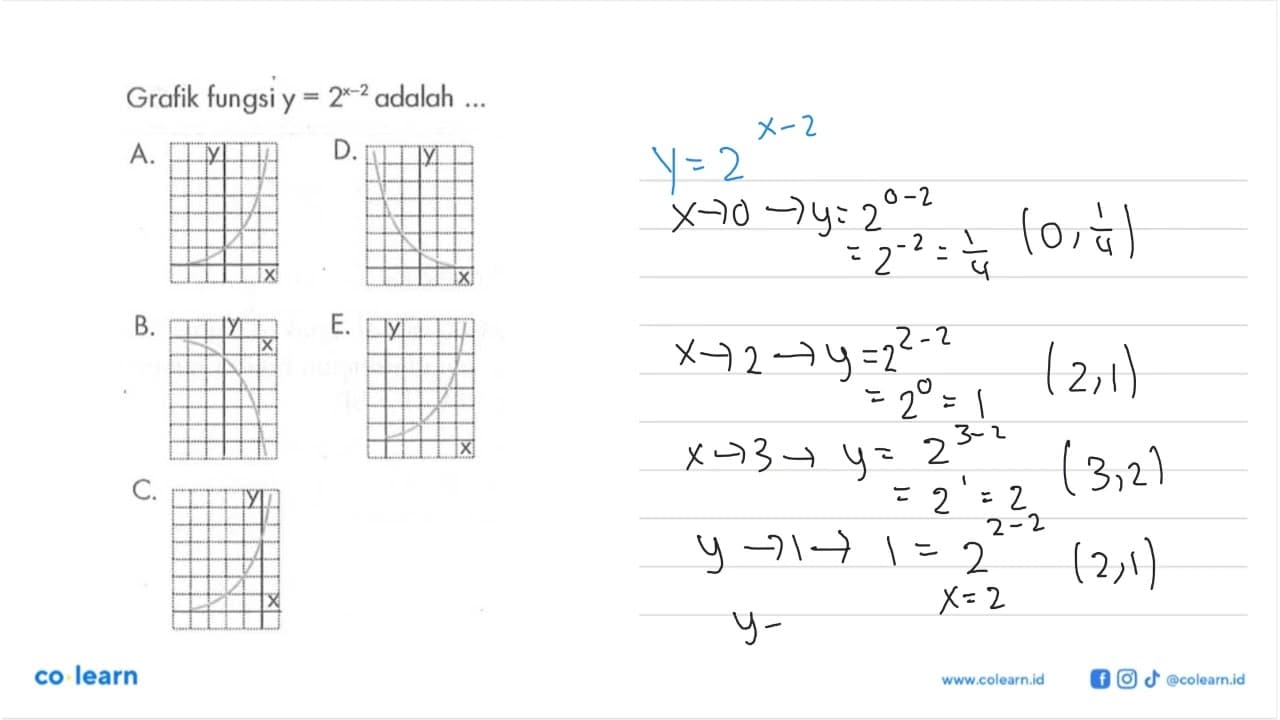 Grafik fungsi y=2^x-2 adalah ... A. B. C. D. E.