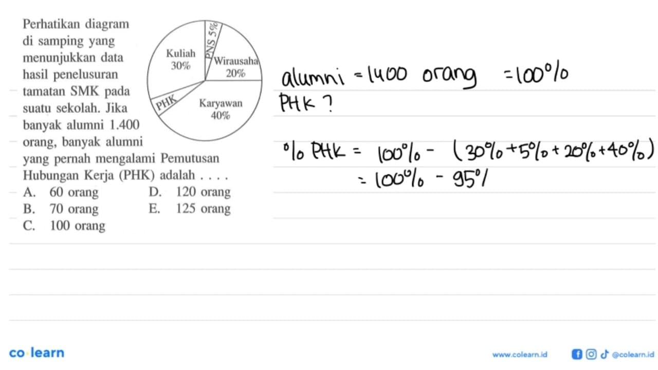 Perhatikan diagram di samping yang menunjukkan data hasil