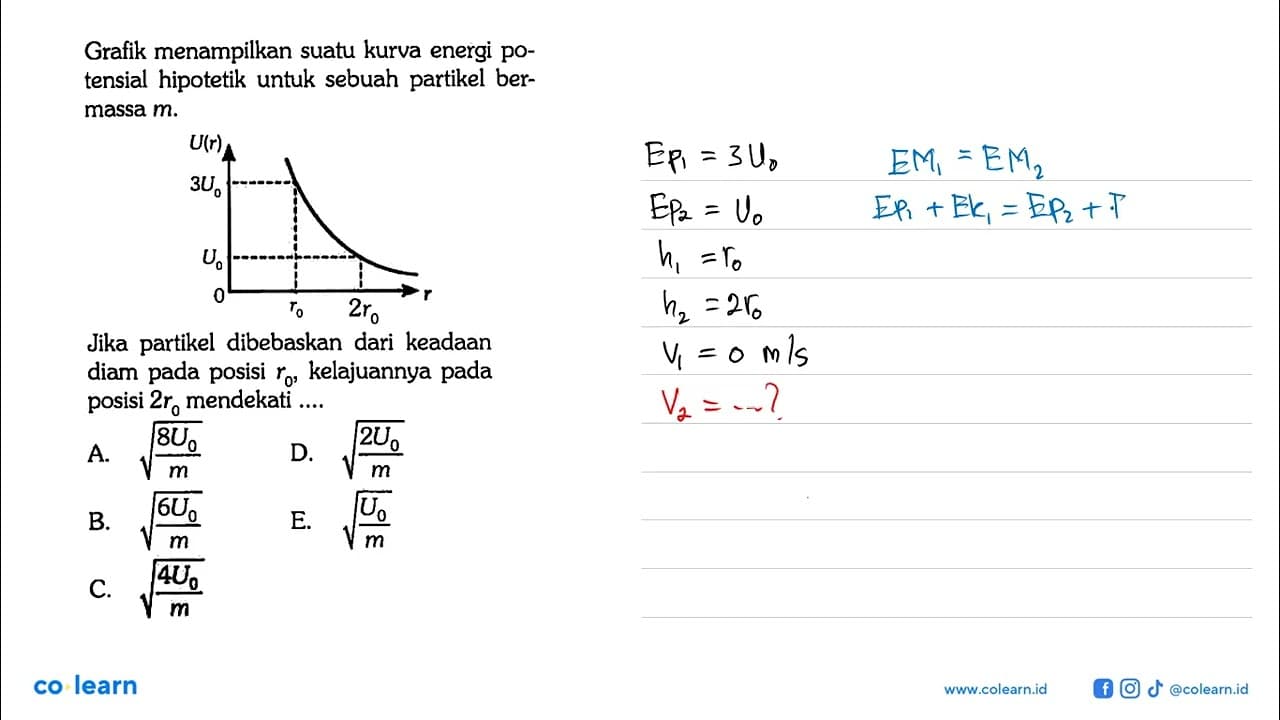 Grafik menampilkan suatu kurva energi potensial hipotetik