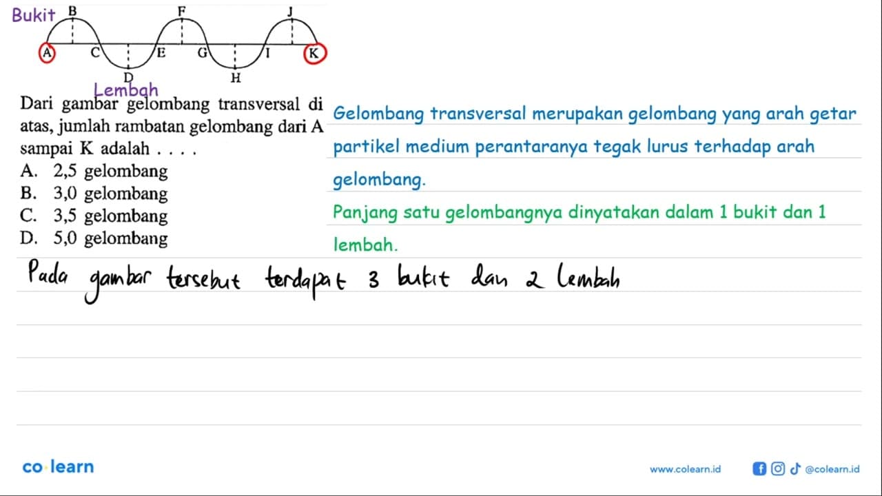 Dari gambar gelombang transversal di atas, jumlah rambatan