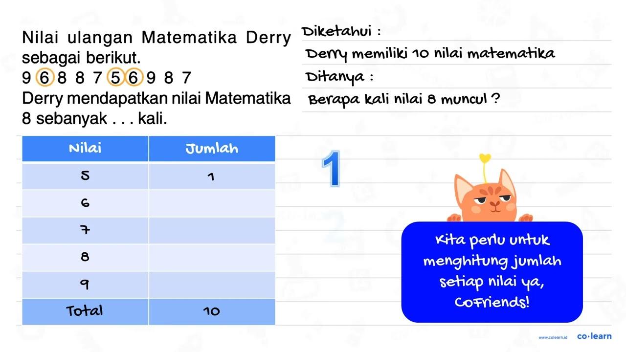 ulangan Derry Nilai Matematika sebagai berikut. 9 6 8 8 7 5