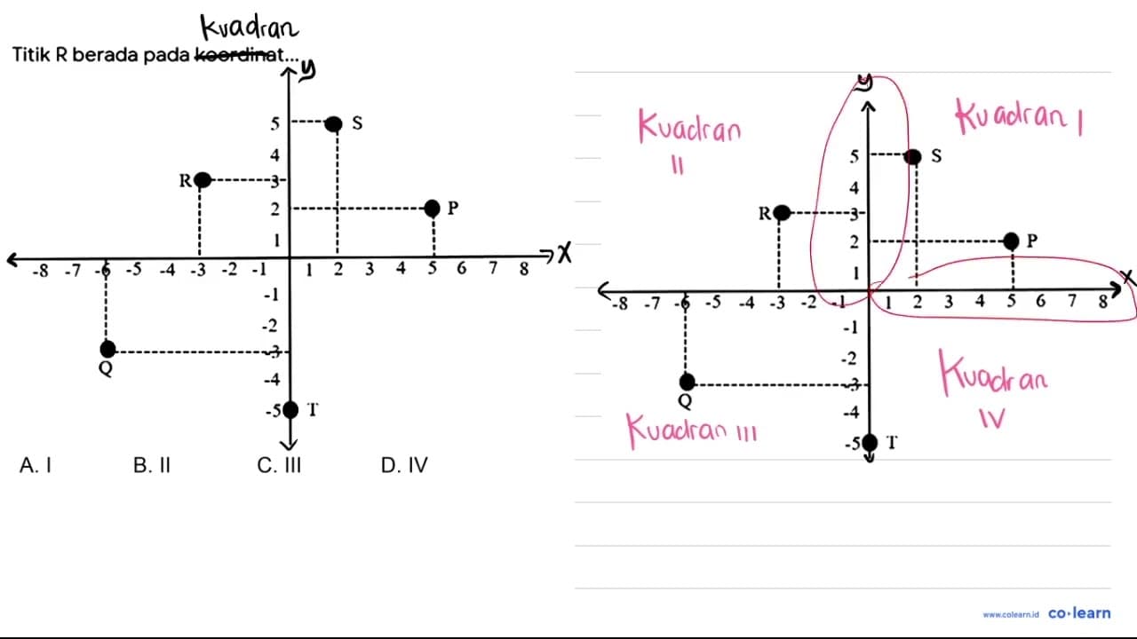 Titik R berada pada koordinat... R(-3, 3) S(2, 5) P(5, 2)