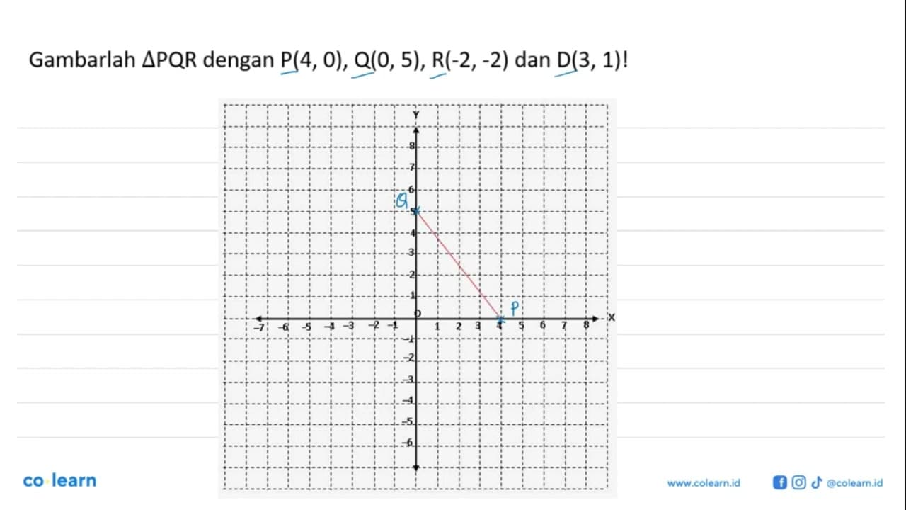 Gambarlah segitiga PQR dengan P(4, 0), Q(0, 5), R(-2,-2)