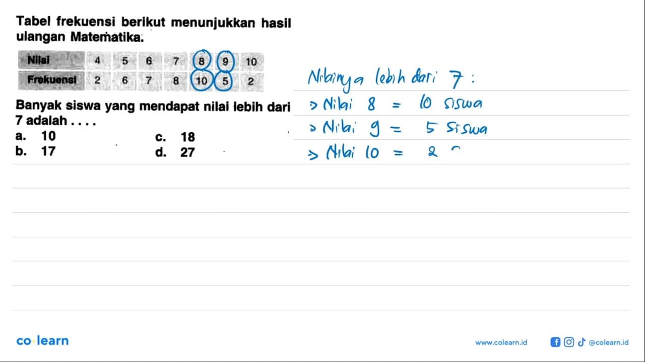 Tabel frekuensi berikut menunjukkan hasil ulangan