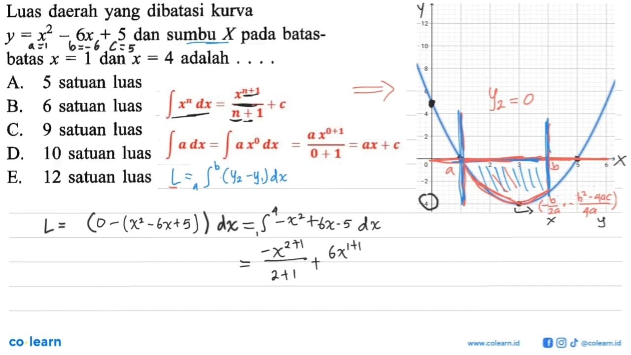 Luas daerah yang dibatasi kurva y=x^2-6x+5 dan sumbu X pada