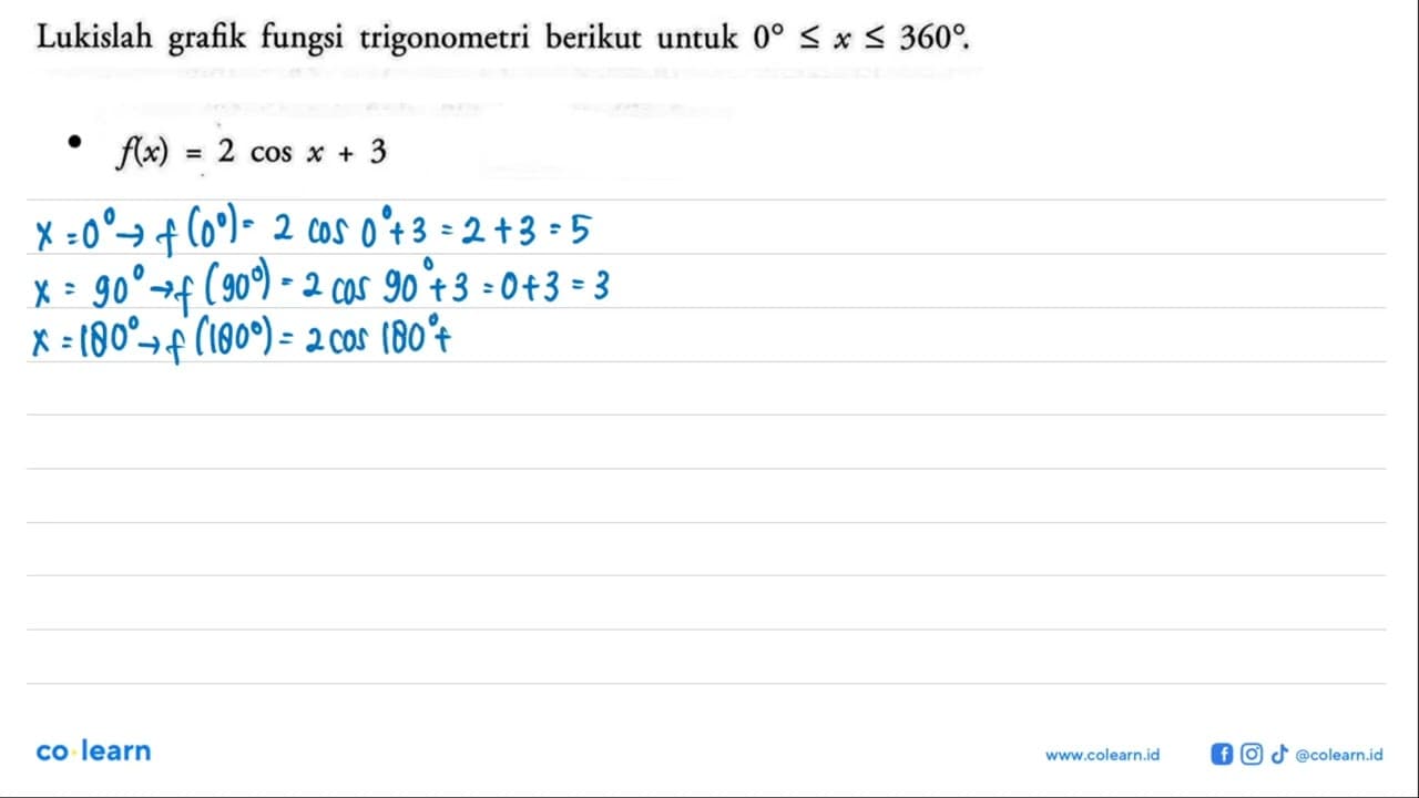 Lukislah grafik fungsi trigonometri berikut untuk