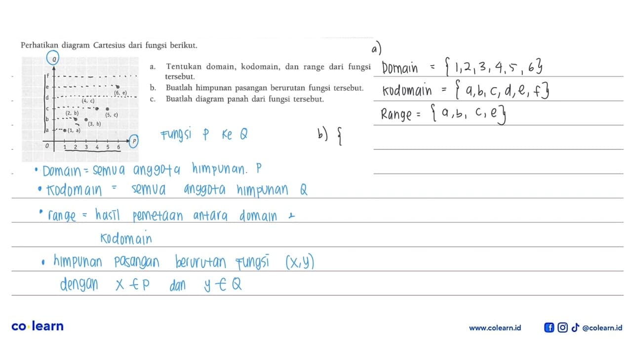 Perhatikan diagram Cartesius dari fungsi berikut. a.