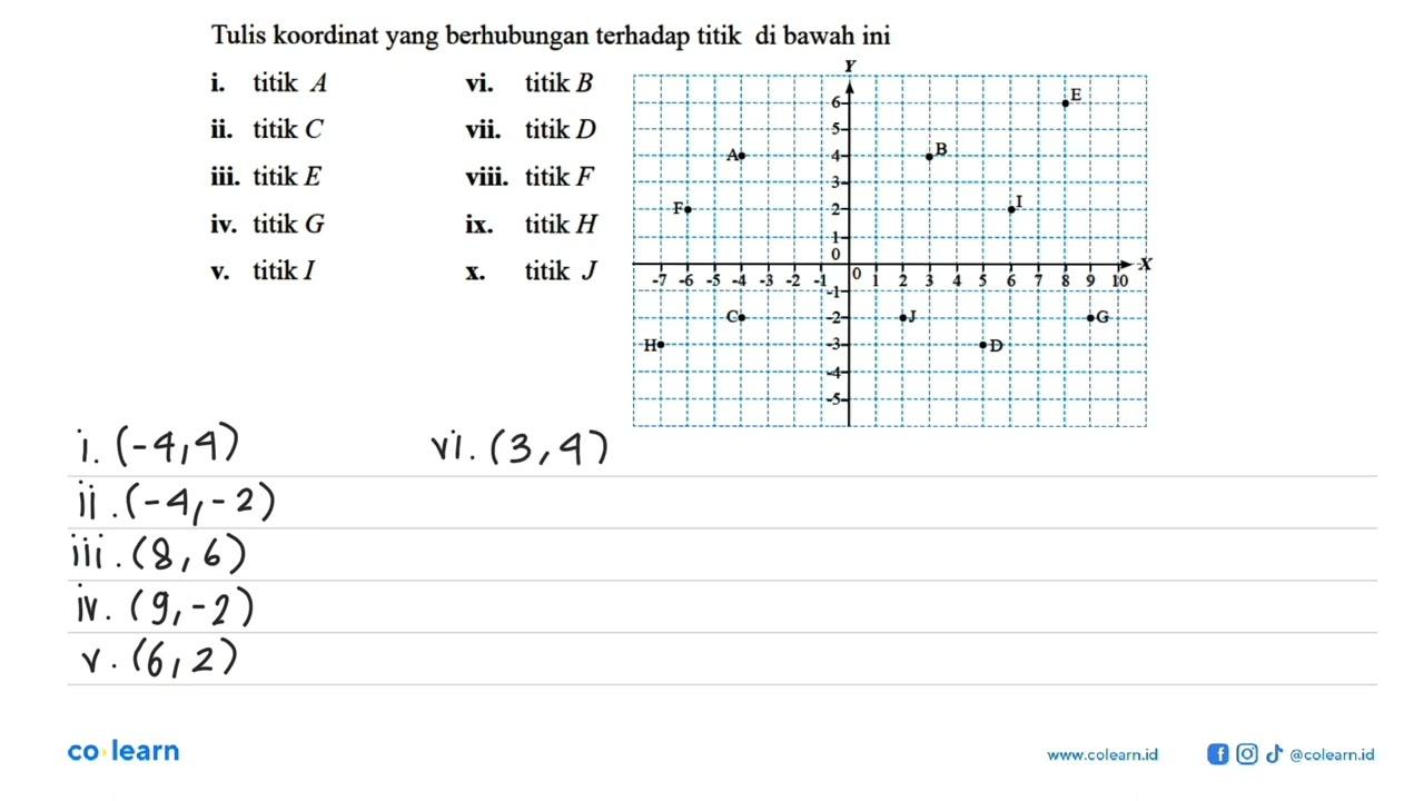 Gambarkan segi banyak dengan titik sudut yang diberikan. i.