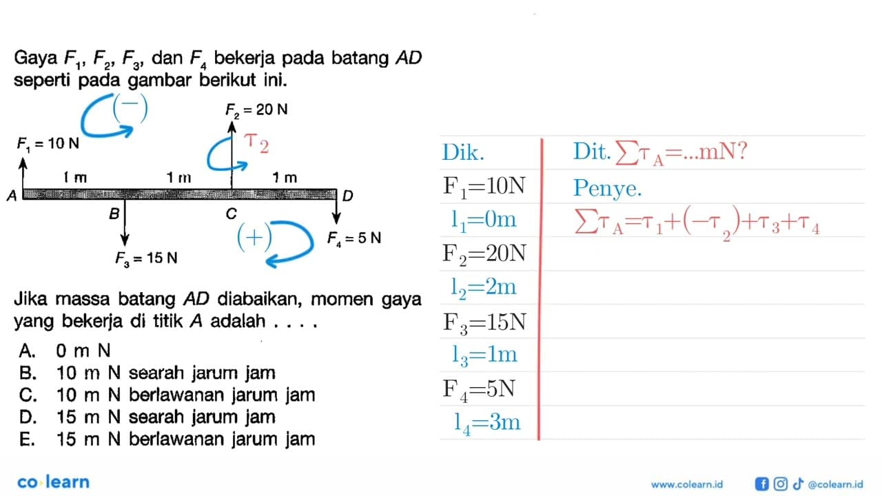 Gaya F1, F2, F3 dan F4 bekerja pada batang AD seperti pada