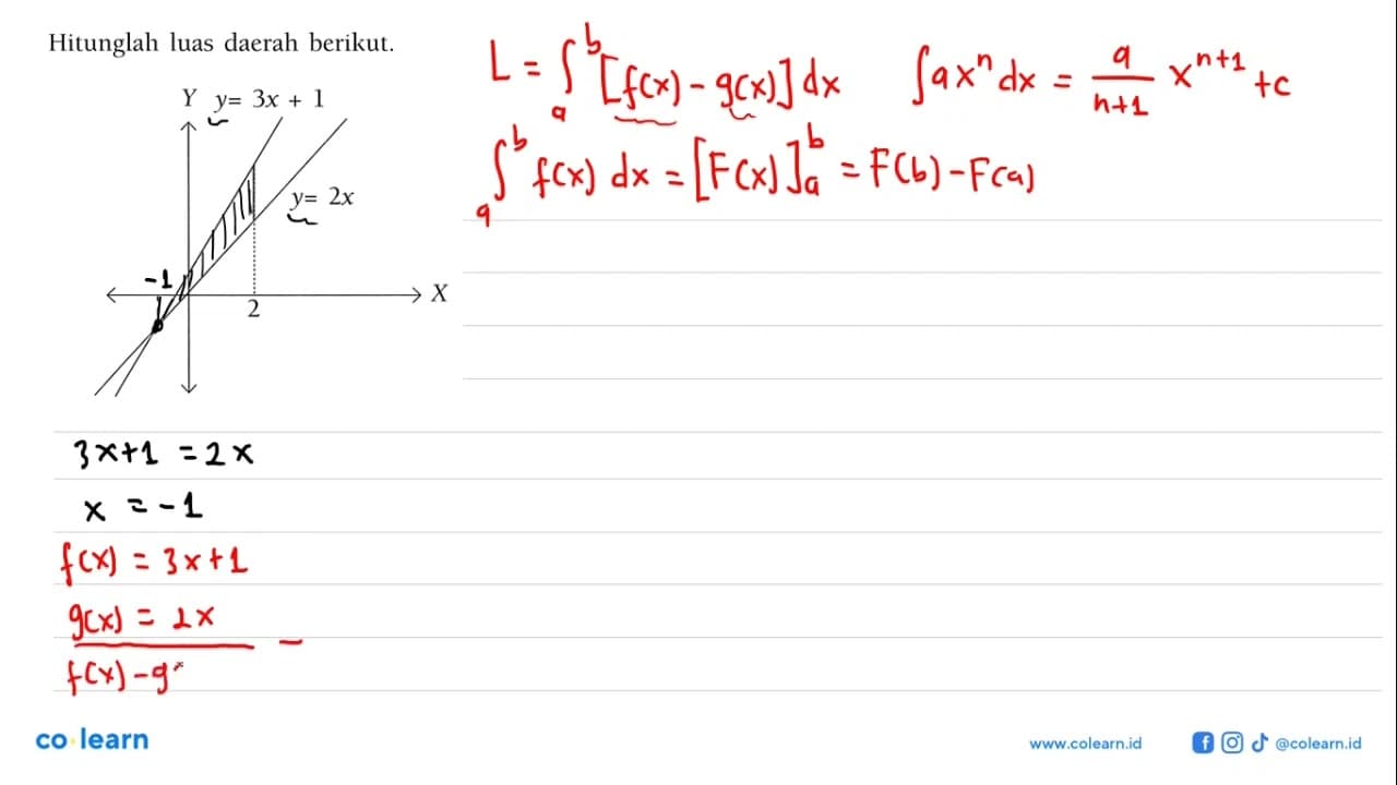 Hitunglah luas daerah berikut. y=2x y=3x+1