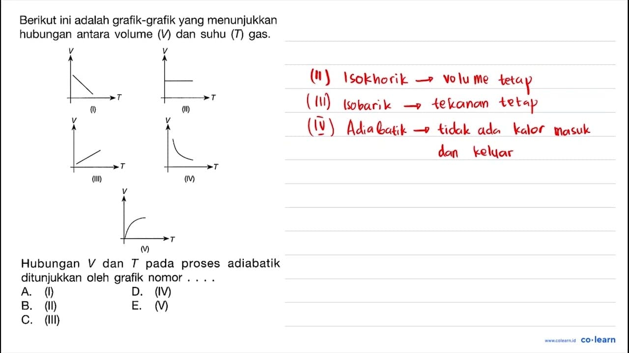 Berikut ini adalah grafik-grafik yang menunjukkan hubungan