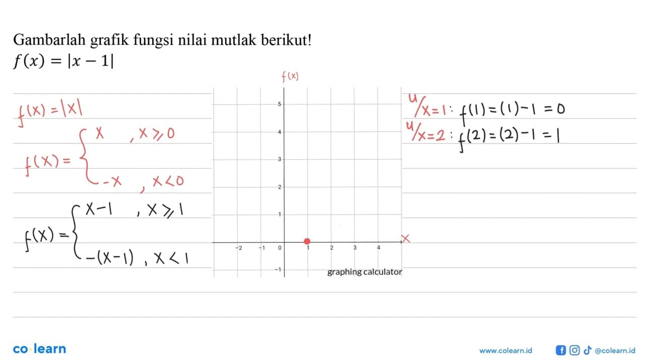 Gambarlah grafik fungsi nilai mutlak berikut! f(x)=|x-1|