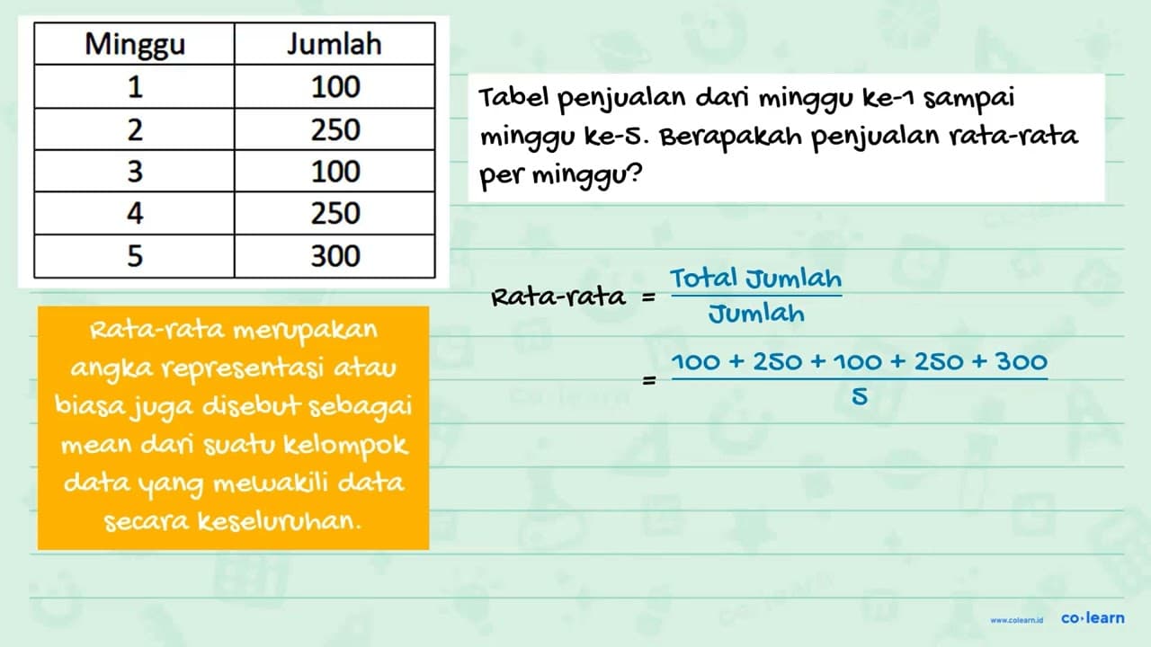 Minggu Jumlah 1 100 2 250 3 100 4 250 5 300 Tabel penjualan