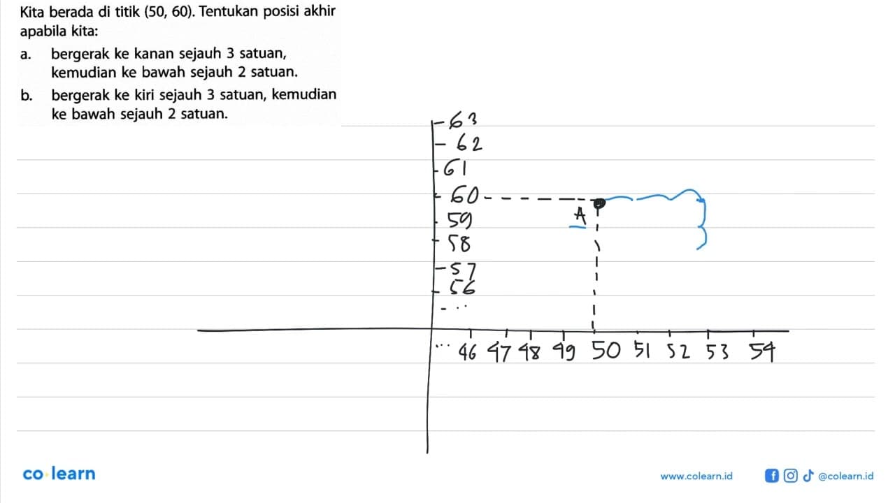 Kita berada di titik (50, 60). Tentukan posisi akhir